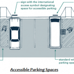 Legal Requirements For ADA Handicap Parking Signs