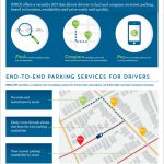 Q&A: INRIX’s ParkMe acquisition