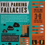 Free parking fallacies: Infographic & report